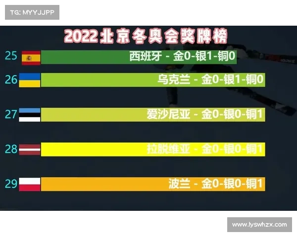 北京冬奥会中国奖牌榜全面分析与总结 北京冬奥会中国奖牌榜全面分析与总结